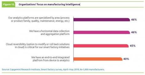 智能工厂-智能工厂建设流程-智能工厂市场空间